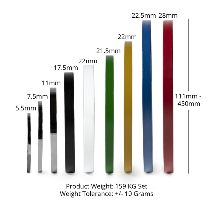 159 KG Set Calibrated Steel Plates